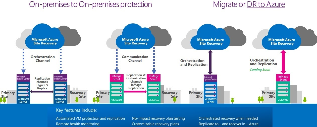 Azure_Recovery