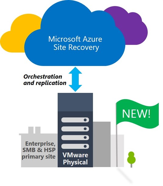 Azure_Site_Recovery