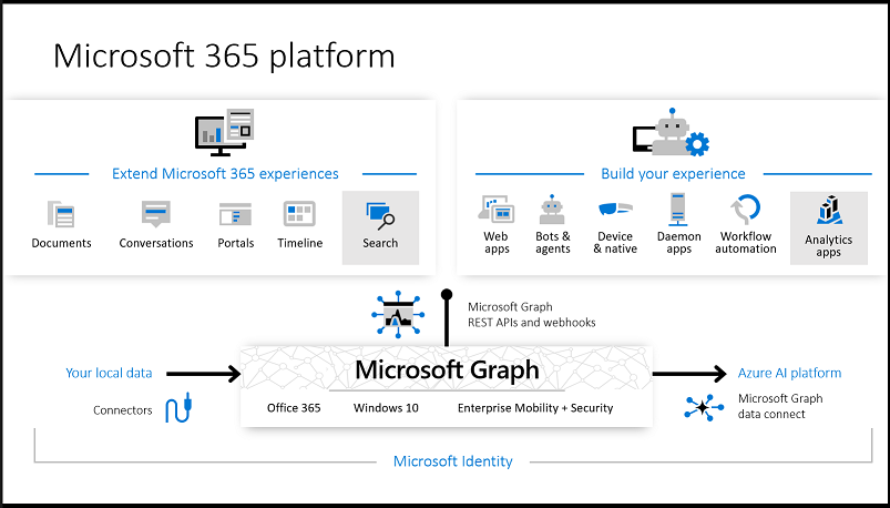 microsoft-graph-dataconnect-connectors-800