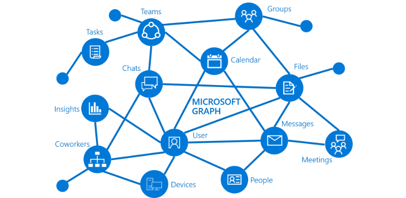 microsoft-graph