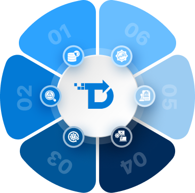 Data Backup and Disaster Recovery Services Framework