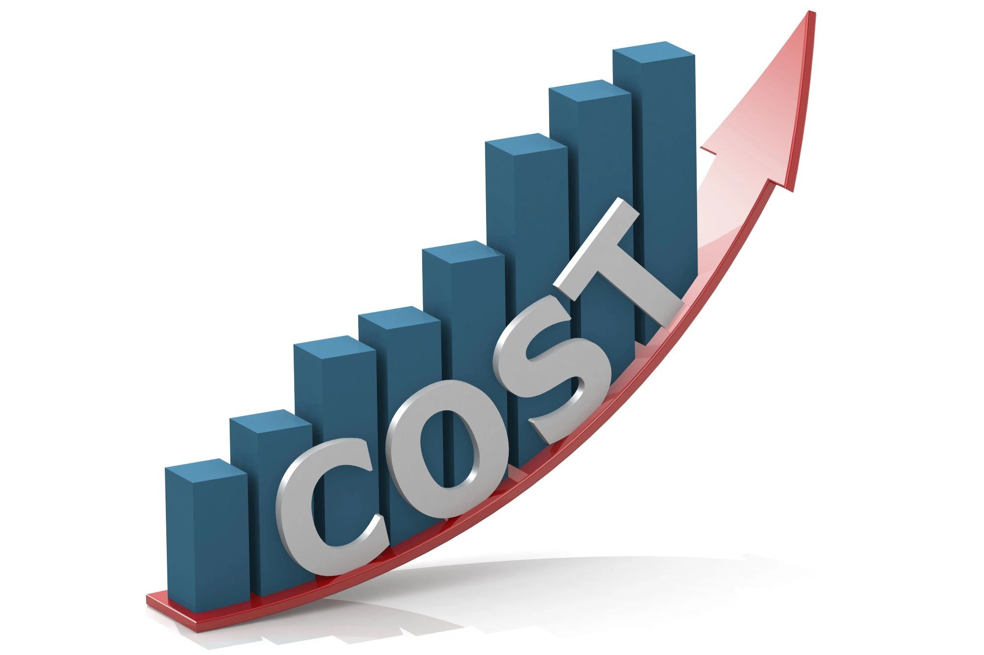 Reactive IT Decisions Cost More Over Time